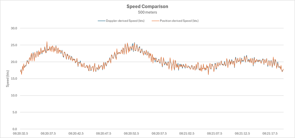 1-dd-vs-pd-speed.png