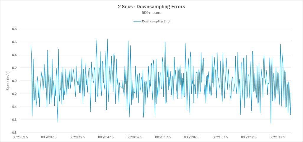 4-downsampling-errors.png