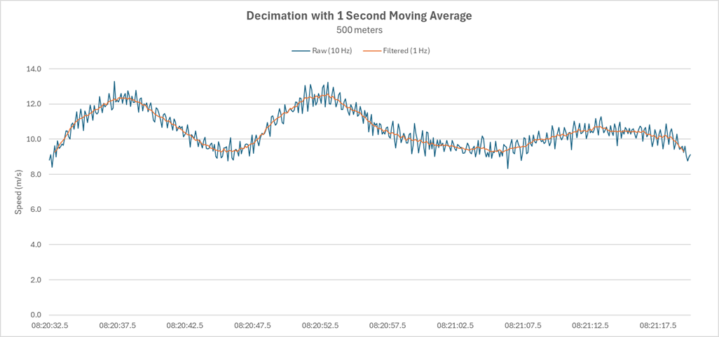 5-moving-average.png