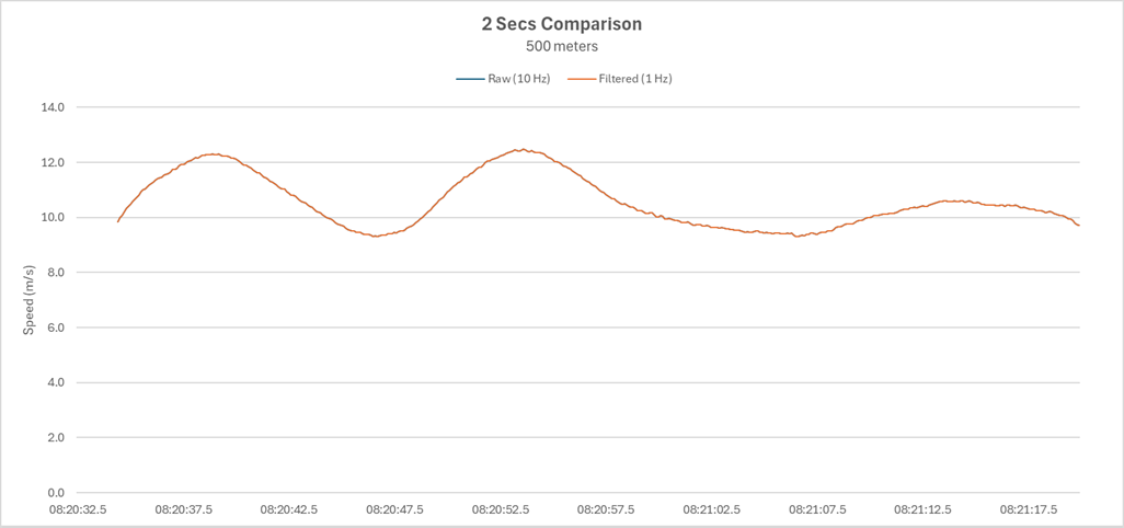 6-2-secs-comparison.png