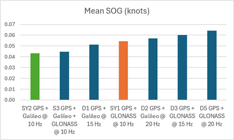 sog-mean-1.png