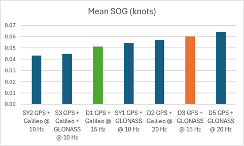 sog-mean-2.png