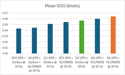 sog-mean-3.png