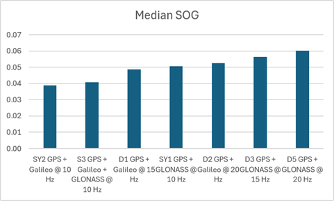 sog-median.png