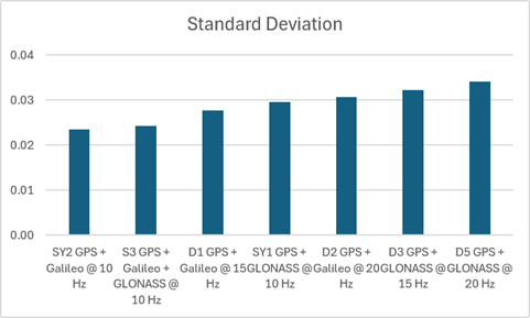 sog-stddev.png