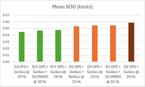sog-mean-1.png