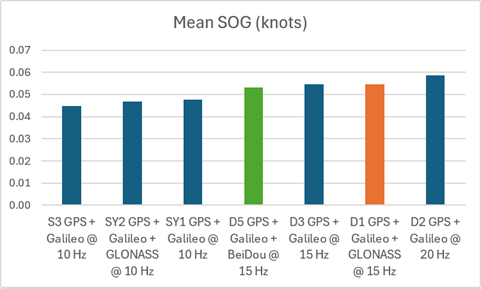 sog-mean-2.png