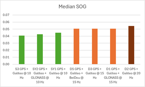 sog-median.png