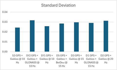 sog-stddev.png