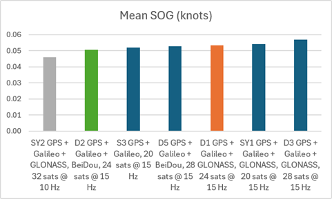 sog-mean-1.png