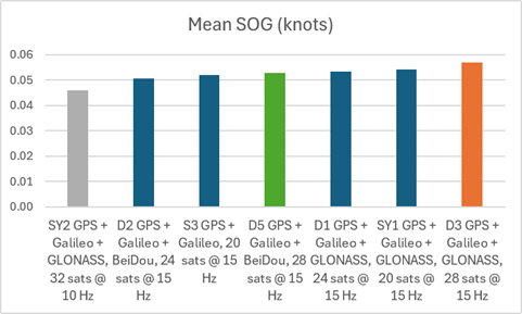 sog-mean-2.png