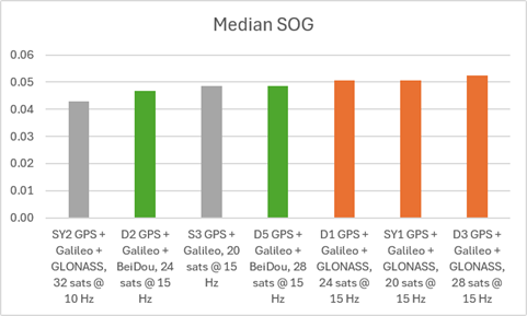 sog-median.png