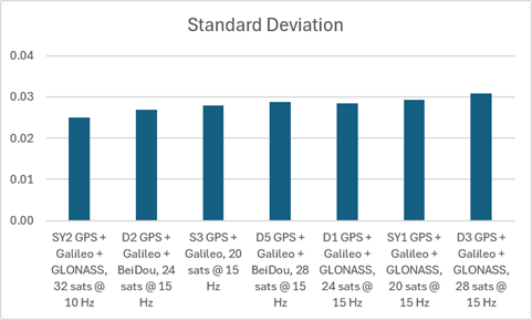 sog-stddev.png
