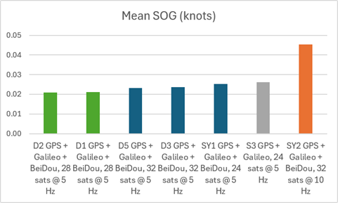 sog-mean.png
