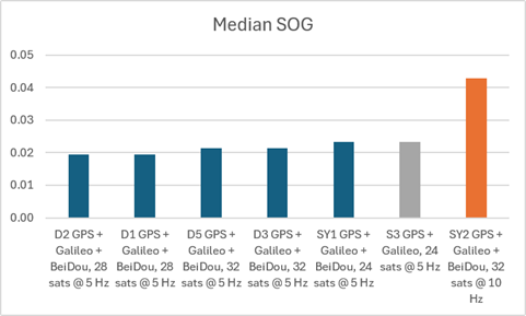 sog-median.png