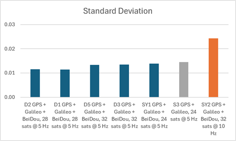 sog-stddev.png