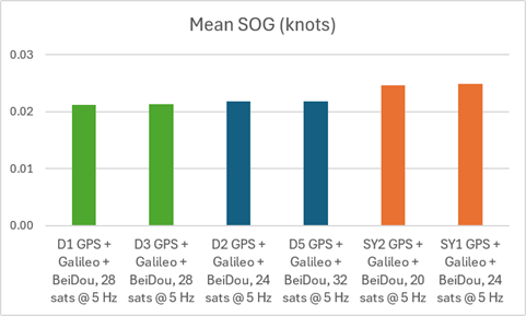 sog-mean.png