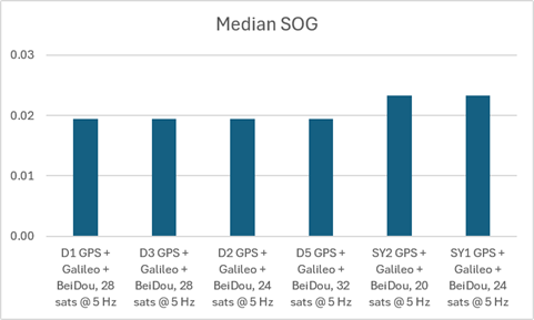 sog-median.png