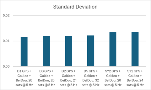 sog-stddev.png