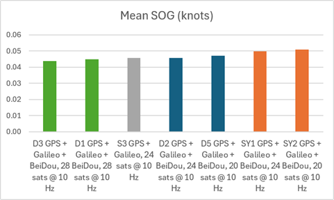 sog-mean.png