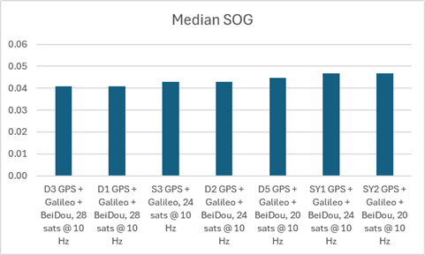 sog-median.png