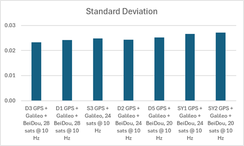 sog-stddev.png
