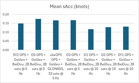 sacc-mean.png