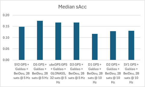 sacc-median.png