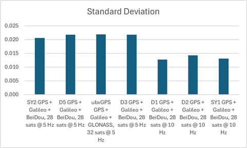 sacc-stddev.png