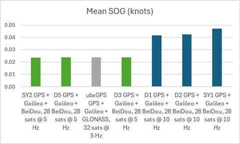 sog-mean.png