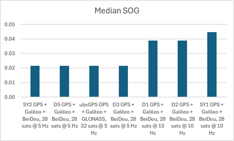 sog-median.png