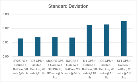 sog-stddev.png